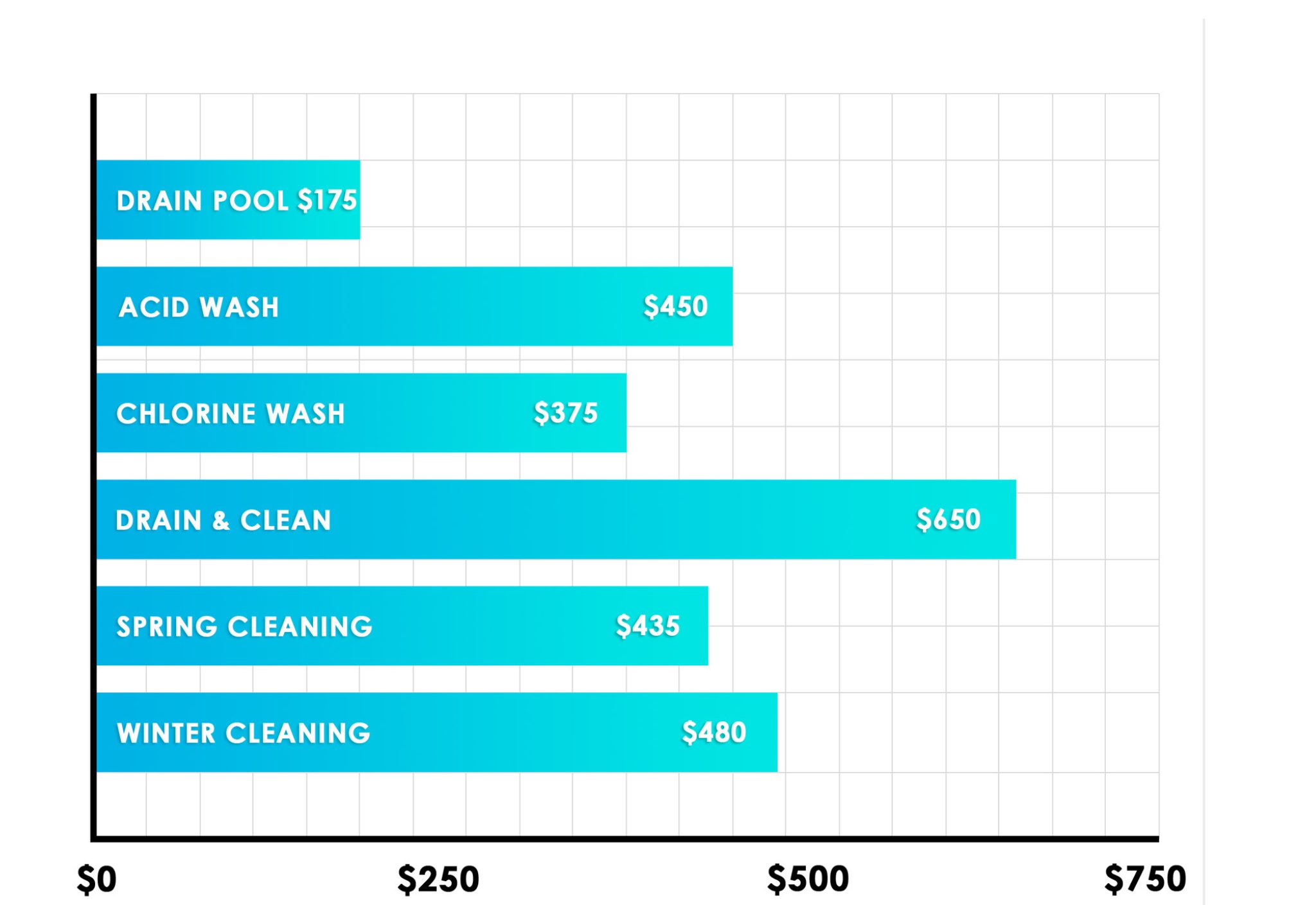 How Much Do Pool Cleaners Make? The Pool Mania